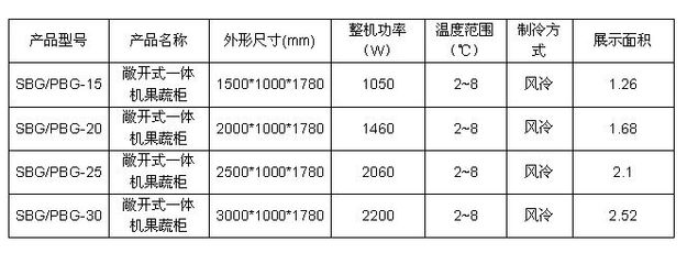 超市生鲜陈列专家 如何利用保鲜柜实现果蔬保值与销量双赢
